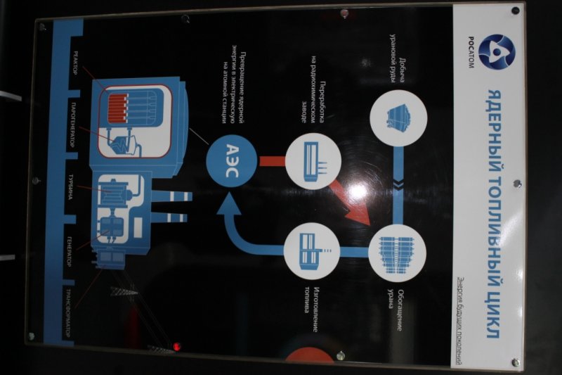 Фото к Поезд инноваций побывал в Новосибирске