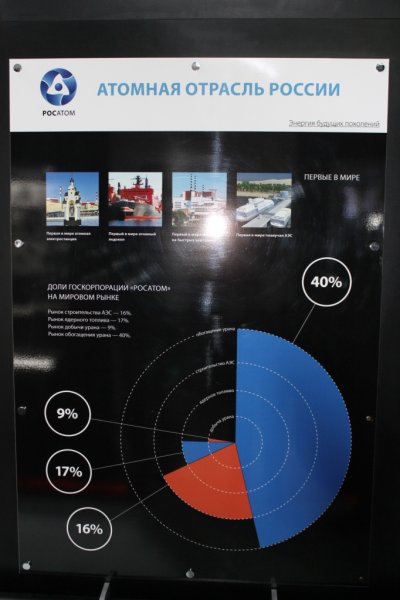 Фото к Поезд инноваций побывал в Новосибирске