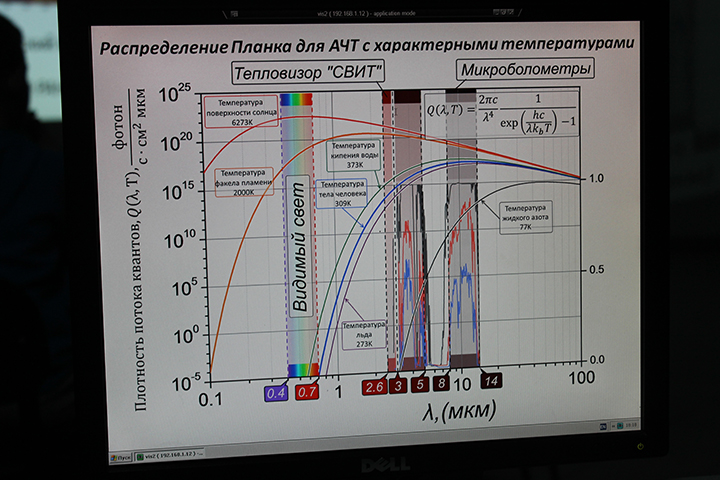 Фото к Сотрудники ИФП СО РАН объяснили и показали посетителям ИЦАЭ, как работает тепловизор