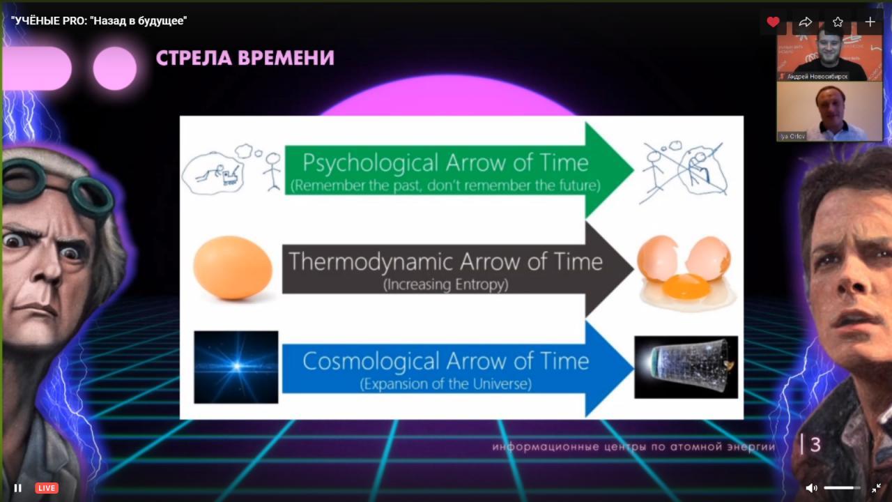 Учёные PRO»: путешествия во времени, эффект бабочки и технологии будущего.